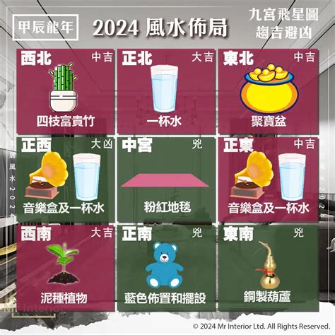 2024風水佈局|IFSA國際風水協會2024 國際風水年會聚焦現代商業風水